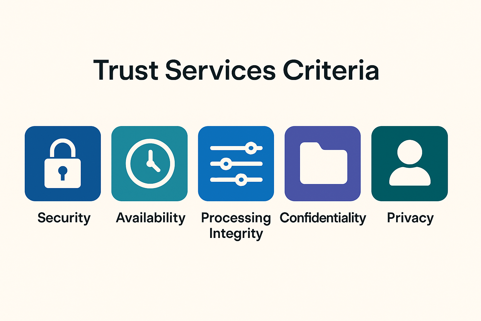 Trust Service Criteria Image
